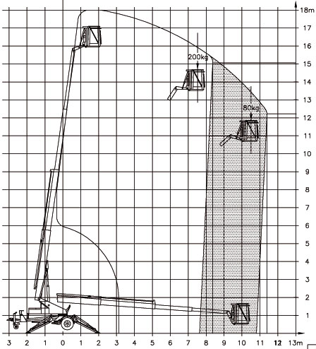 Diagramm Denka Lift 1800